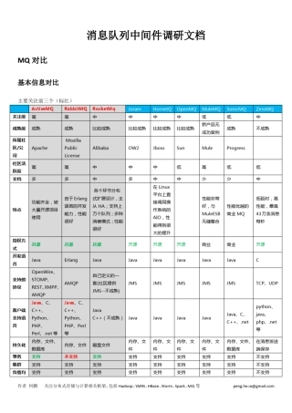 各种消息队列对比