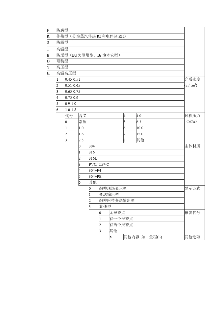 各种液位计工作原理及适用范围_第3页