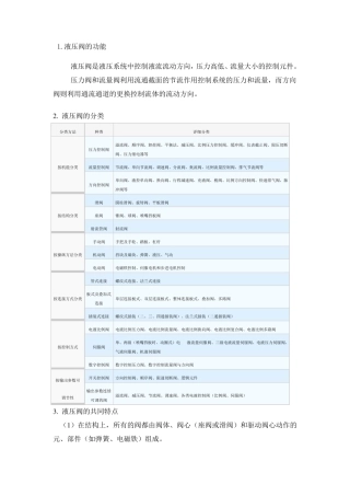 各种液压阀介绍