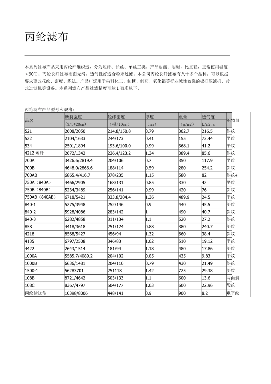 各种滤布性能及规格_第1页