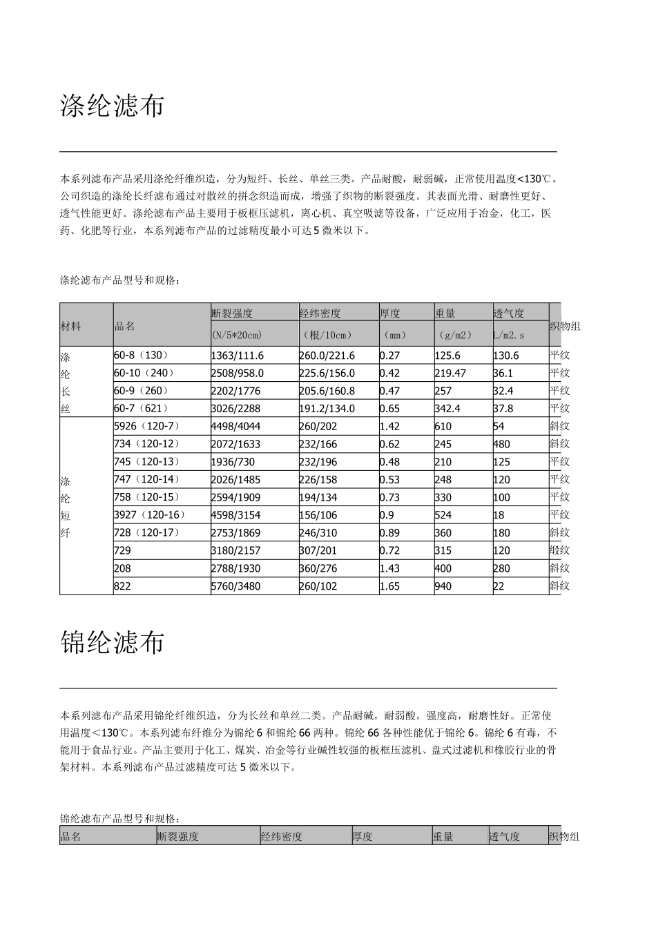 各种滤布性能及规格_第2页