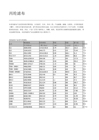 各种滤布性能及规格