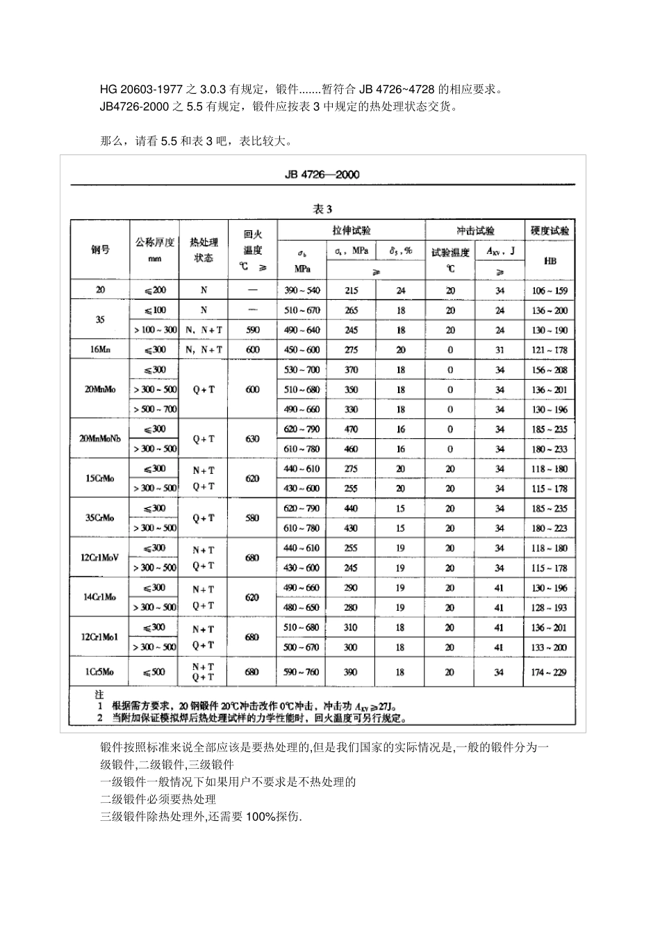各种热处理目的_第1页
