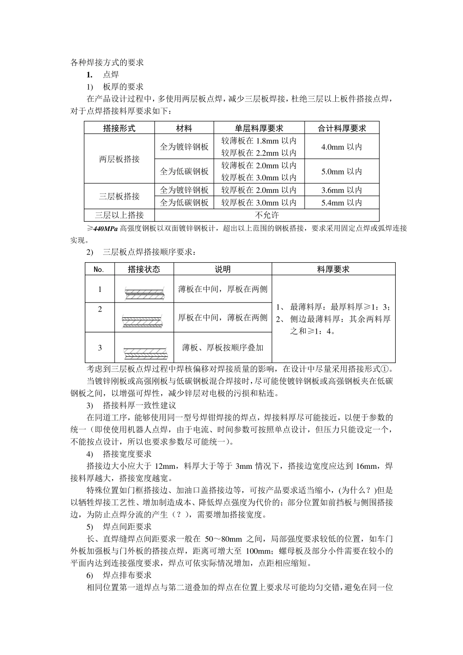 各种焊接方式的要求_第1页