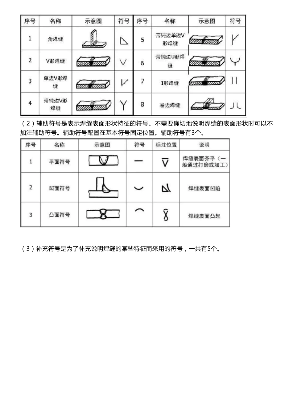 各种焊接符号大全(图文详解)_第2页