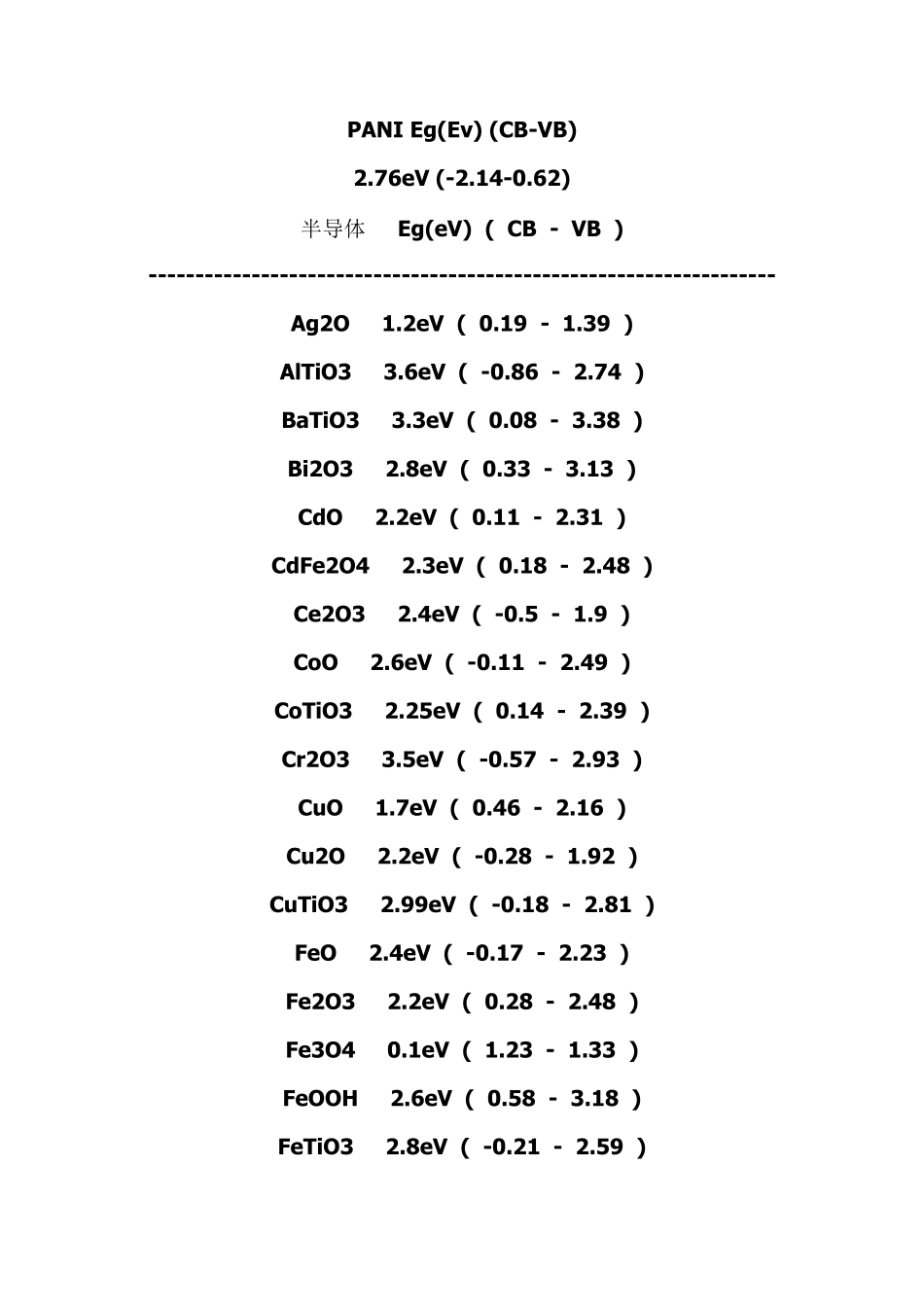 各种物质的带隙_第1页