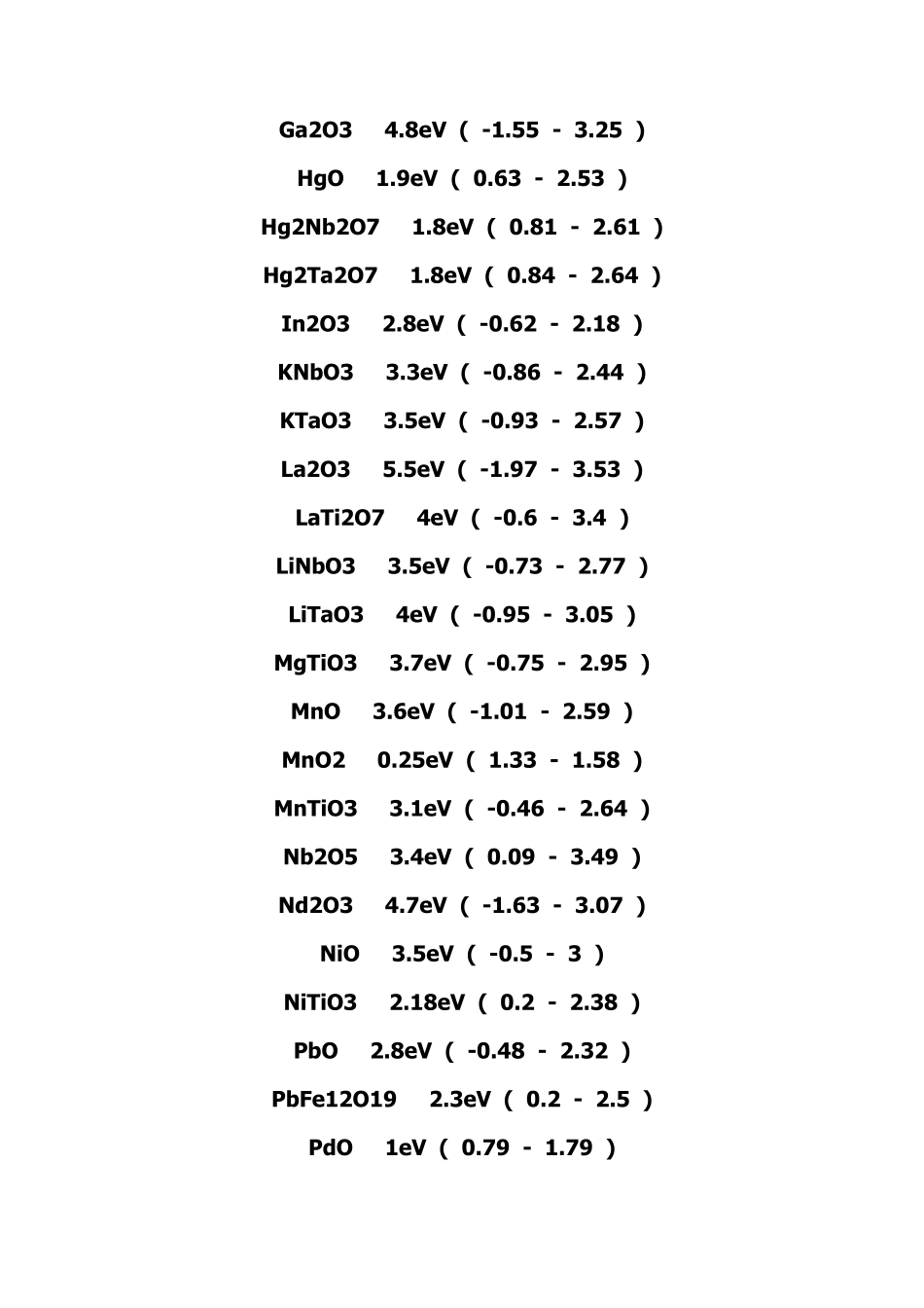 各种物质的带隙_第2页