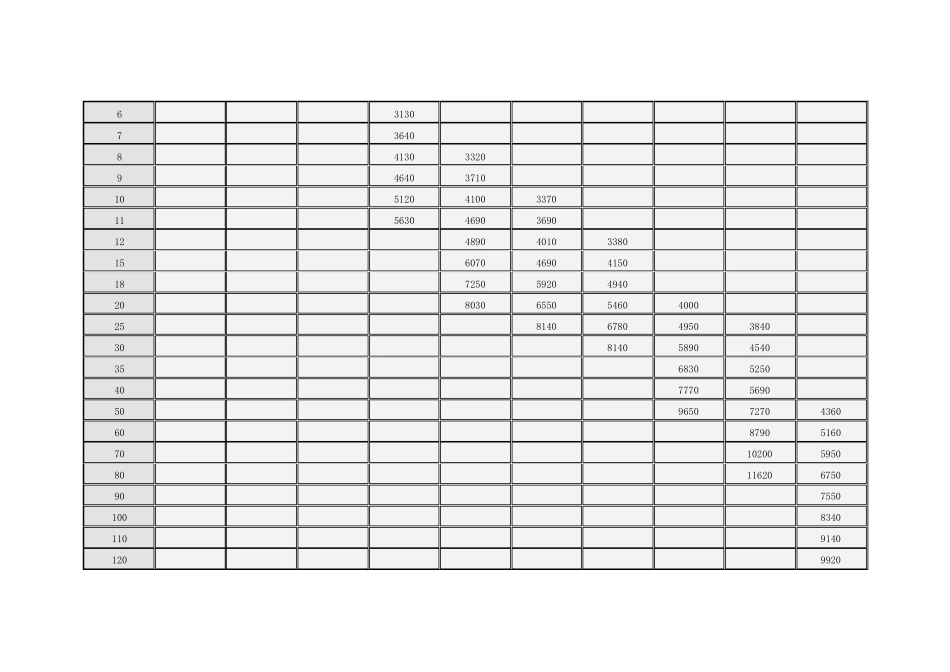 各种玻璃钢储罐规格_第3页