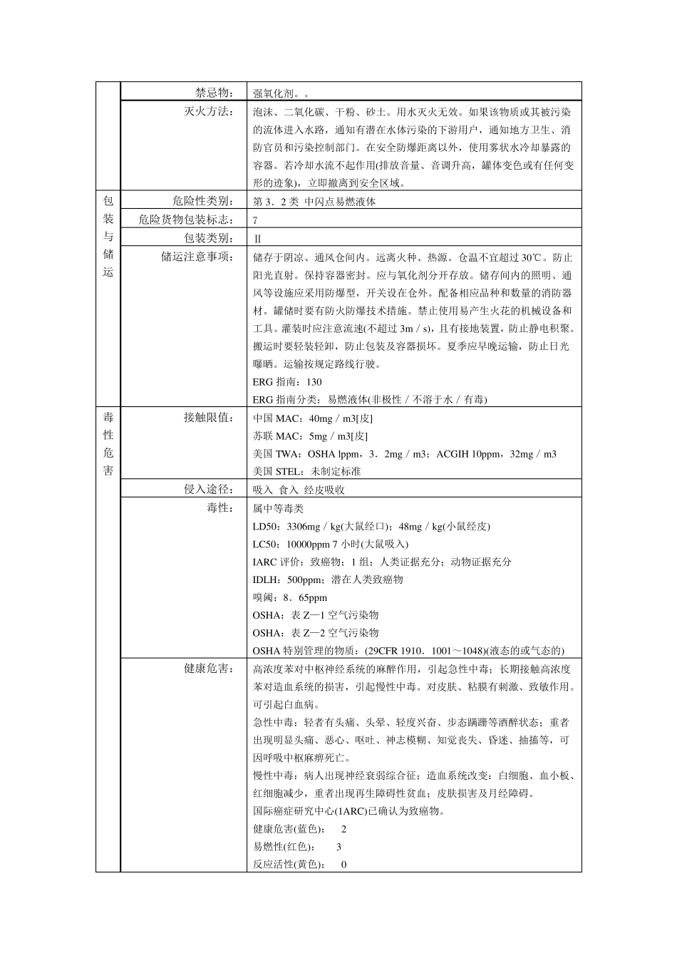 各种理化特性表_第2页