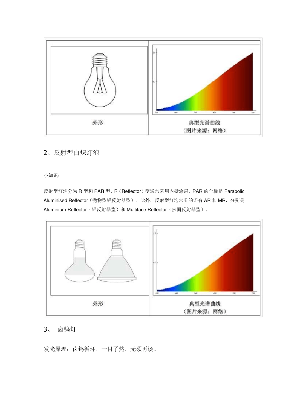 各种电光源光谱图解_第2页