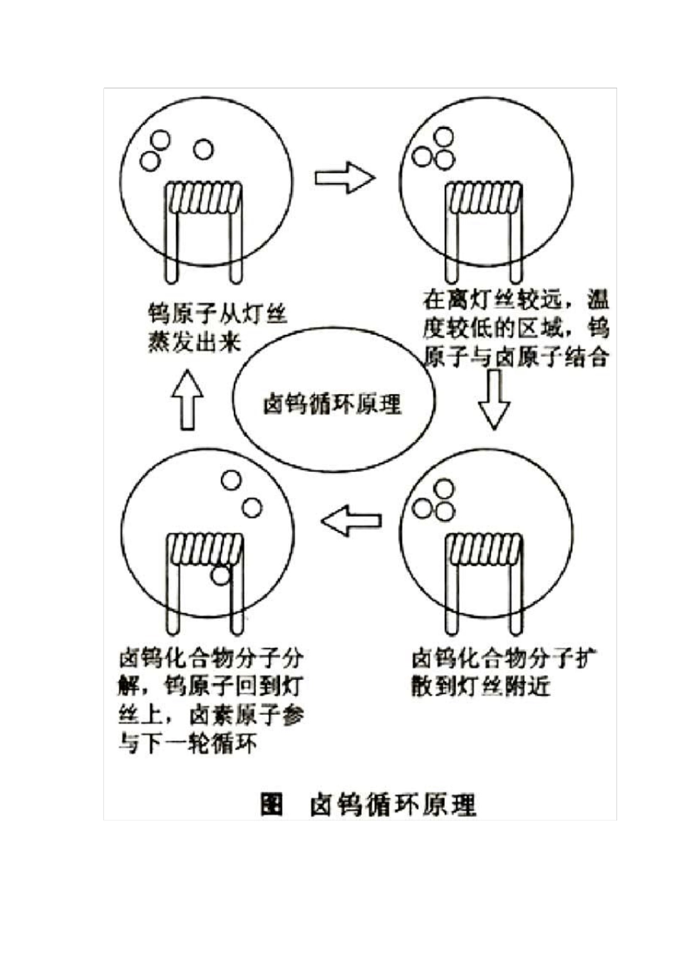 各种电光源光谱图解_第3页