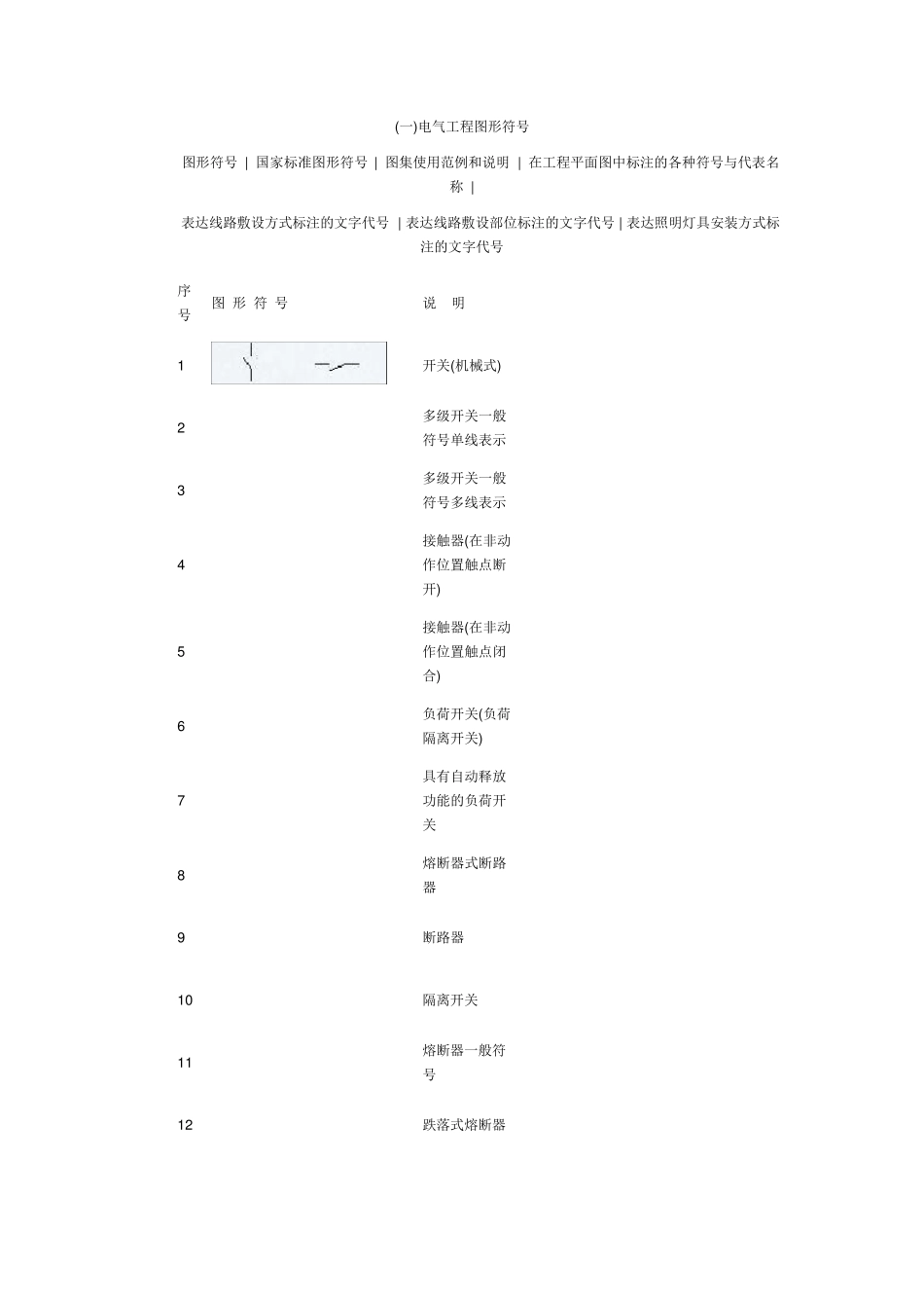 各种电器符号_第1页