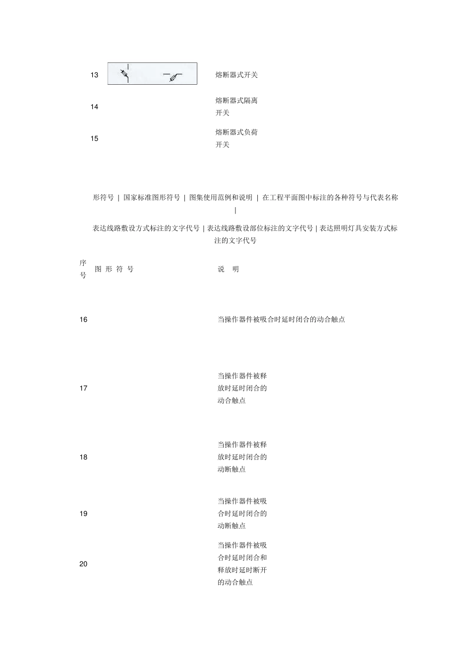 各种电器符号_第2页