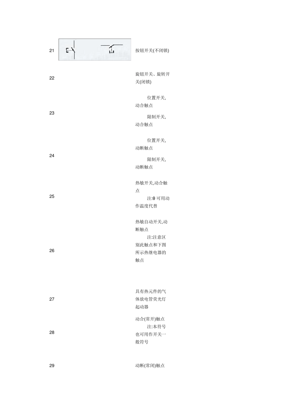 各种电器符号_第3页