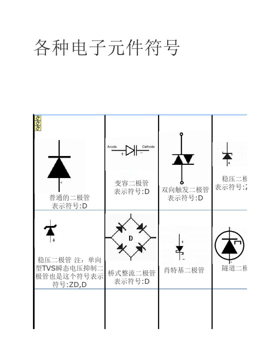 各种电子元件符号_第1页
