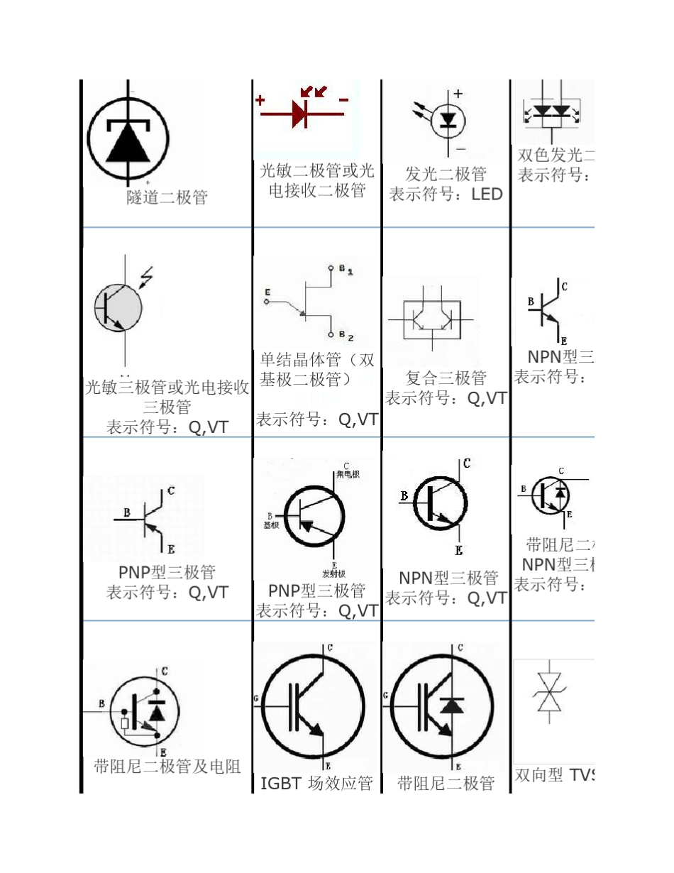 各种电子元件符号_第2页