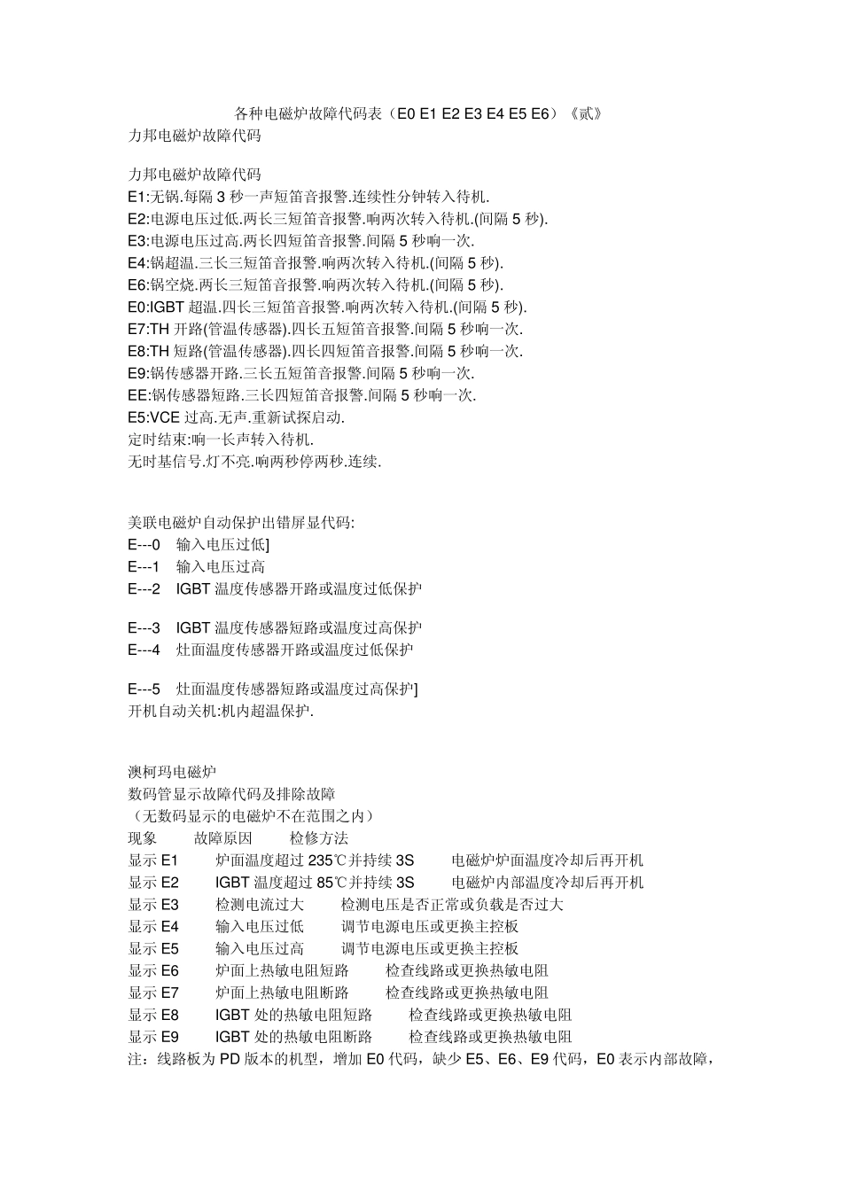 各种电磁炉故障代码表_第1页