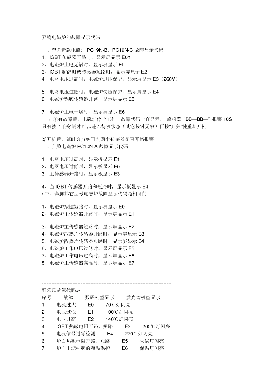 各种电磁炉故障代码表_第3页
