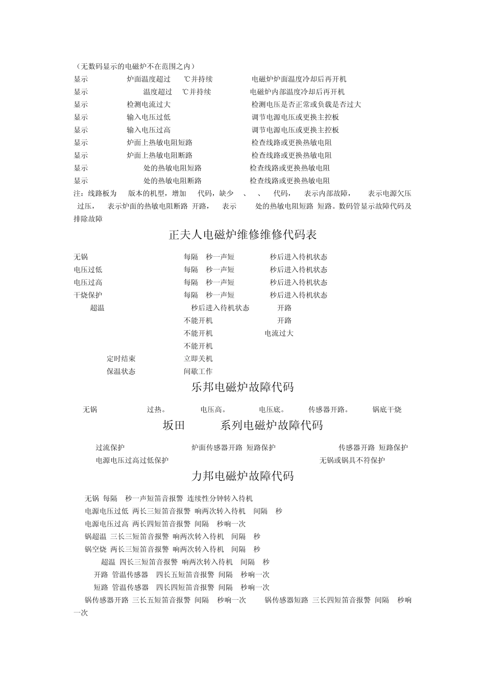 各种电磁炉故障代码表总汇_第2页