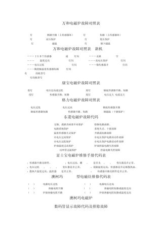 各种电磁炉故障代码表总汇