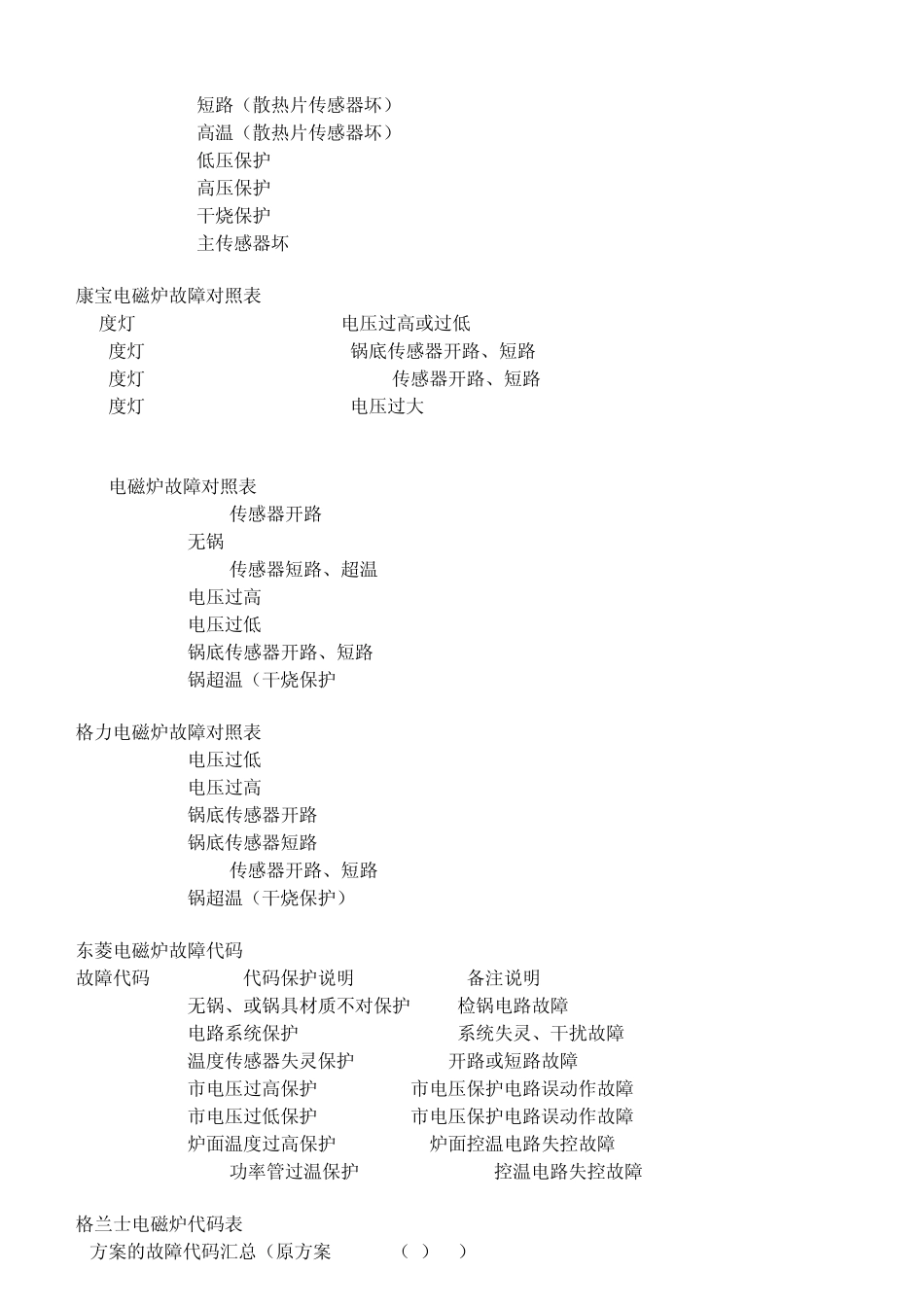 各种电磁炉故障显示代码表总汇_第2页