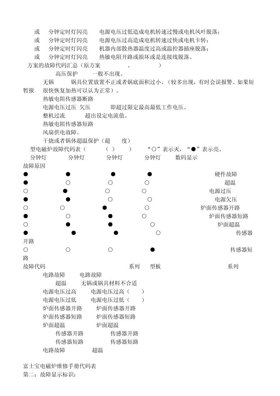 各种电磁炉故障显示代码表总汇_第3页