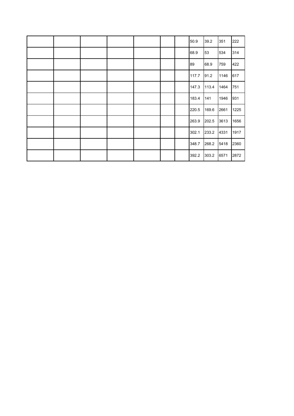 各种电缆载流量查询表_第2页