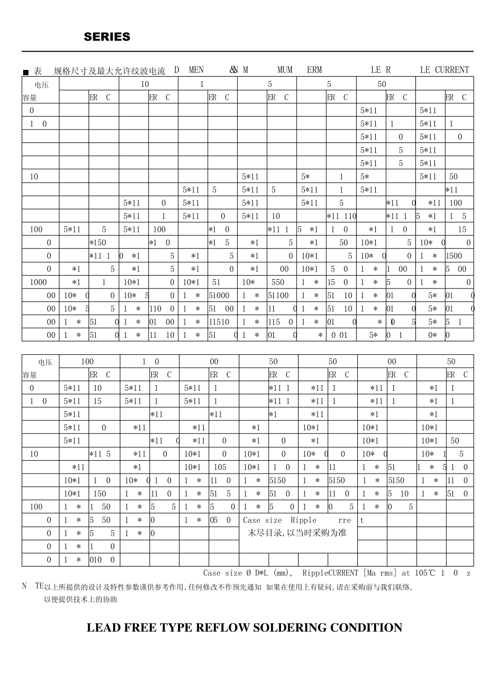 各种电解电容规格大全(直插)1_第3页