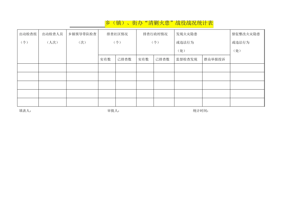各种登记表格_第3页
