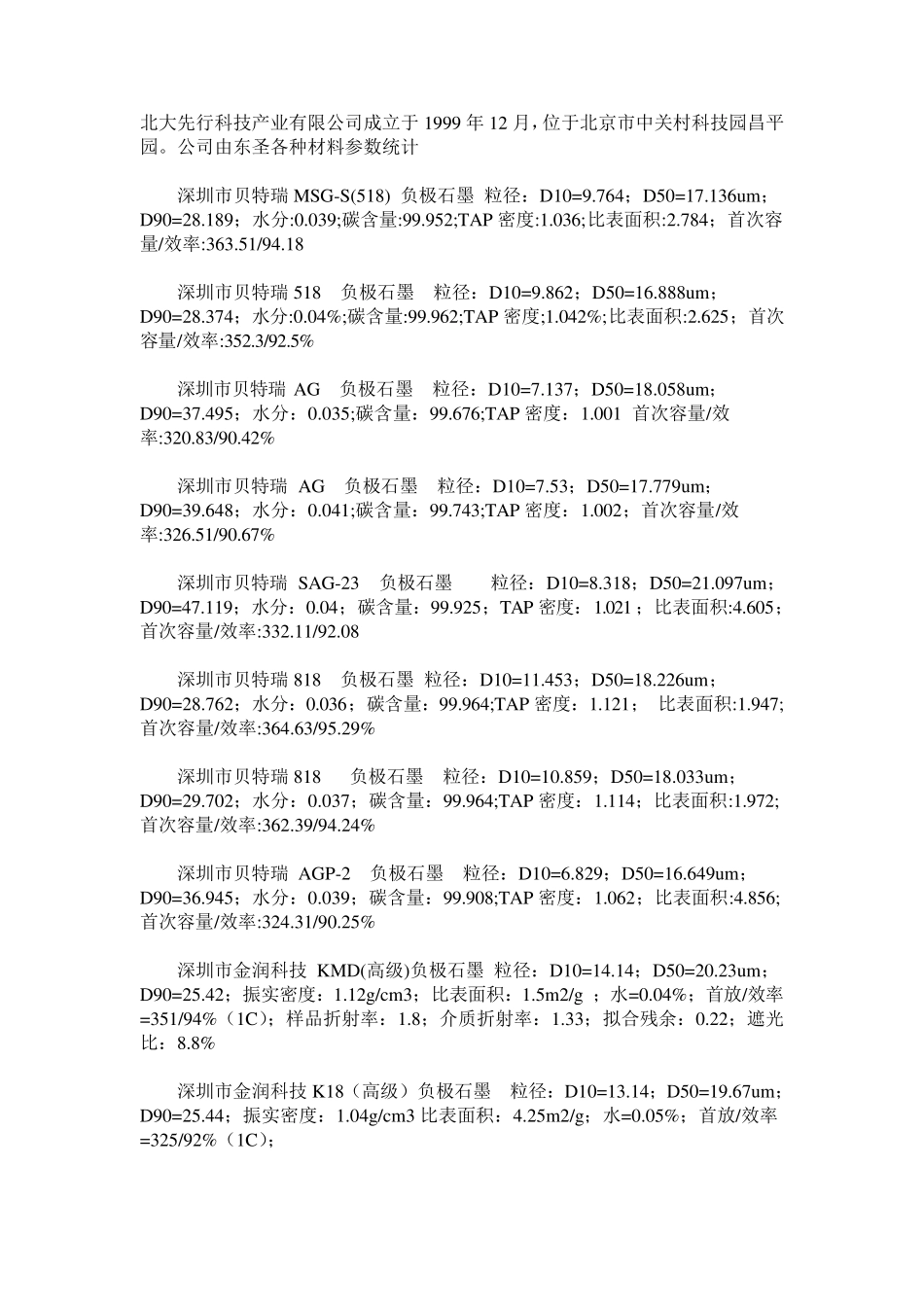 各种石墨参数收集_第1页