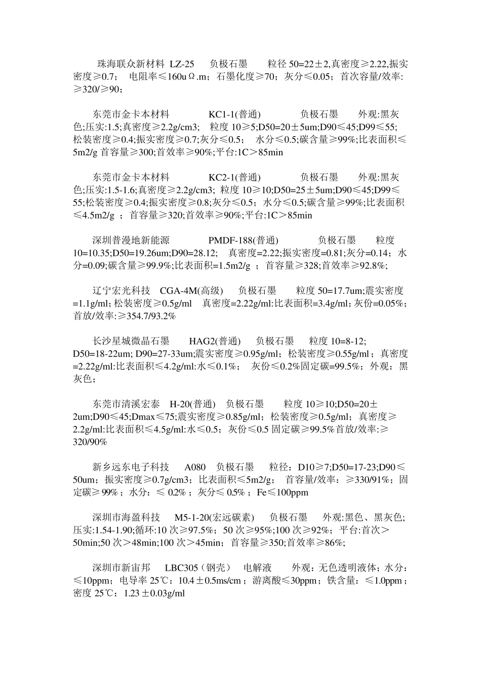 各种石墨参数收集_第2页