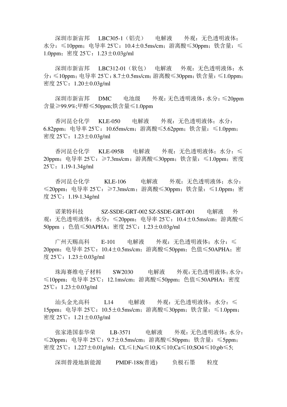 各种石墨参数收集_第3页