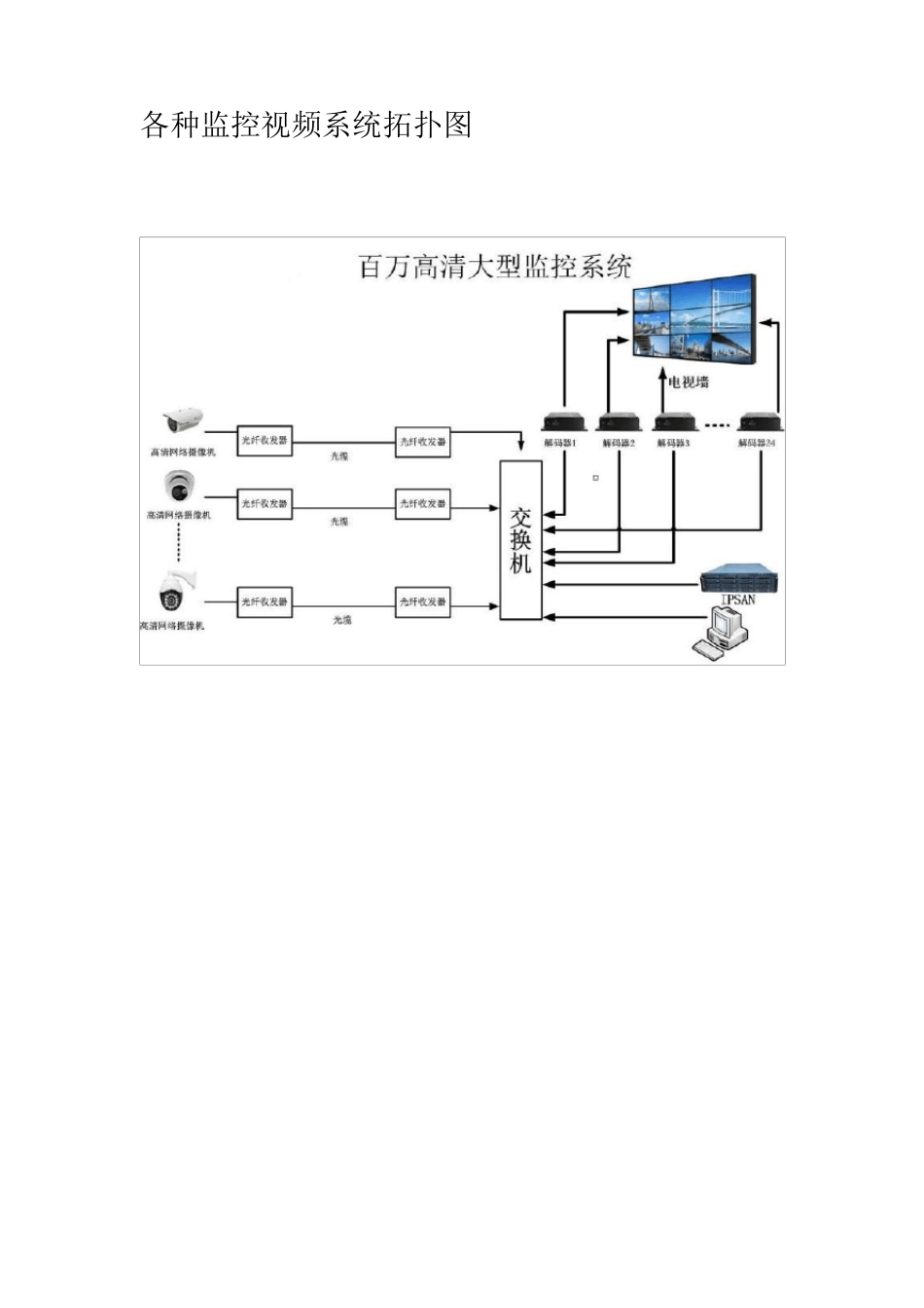 各种监控视频系统拓扑图_第1页