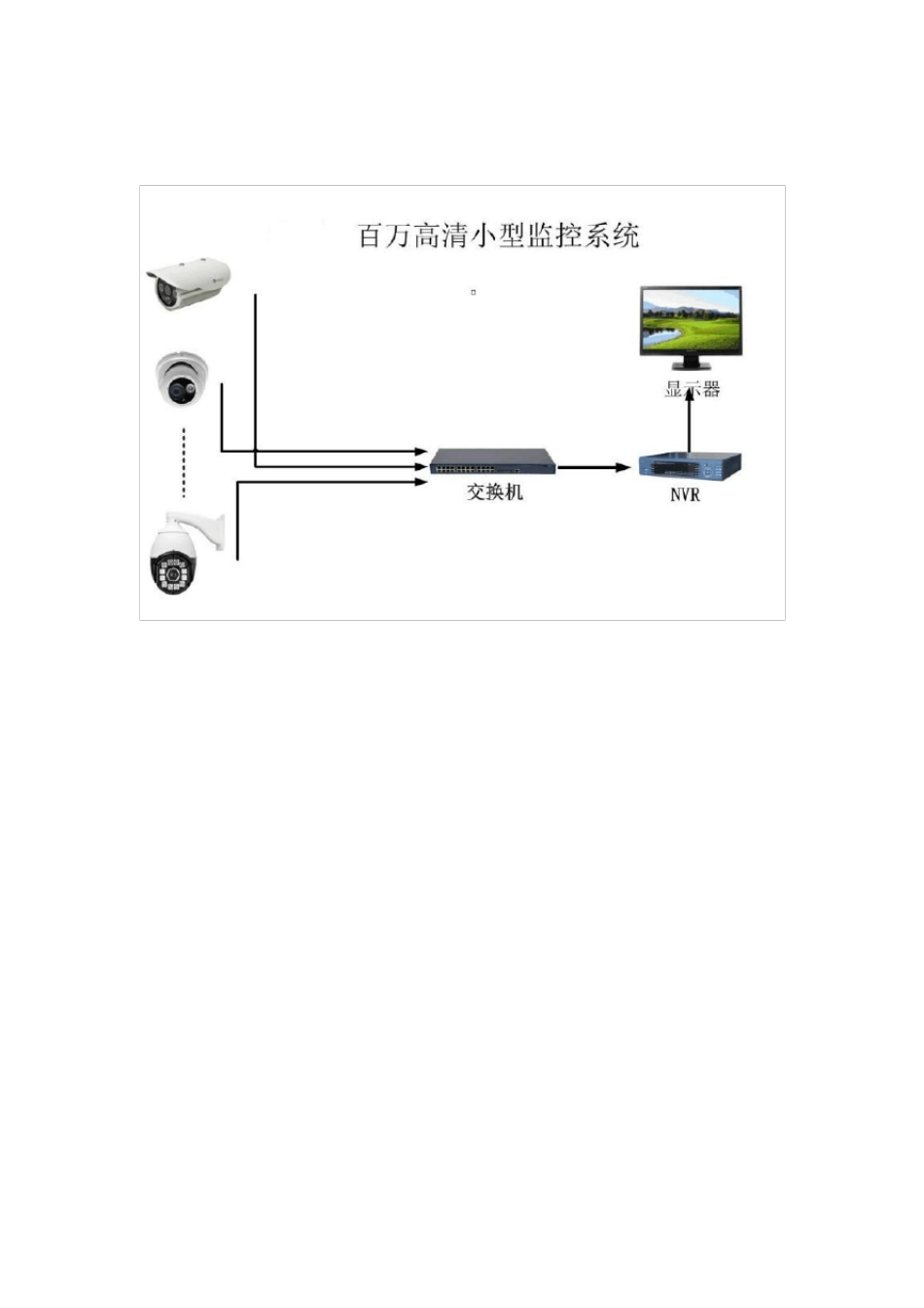 各种监控视频系统拓扑图_第2页
