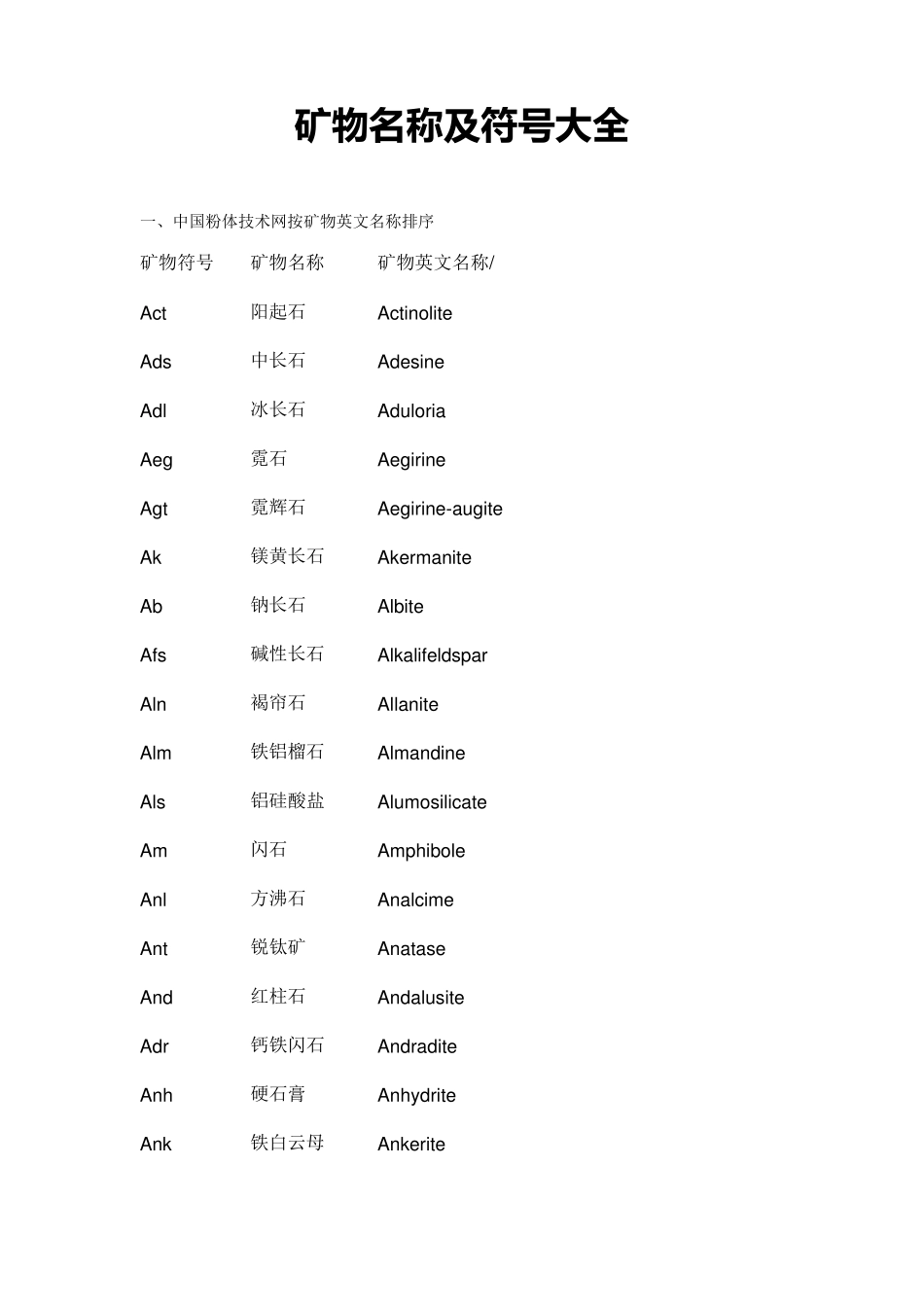 各种矿物名称及符号大全_第1页