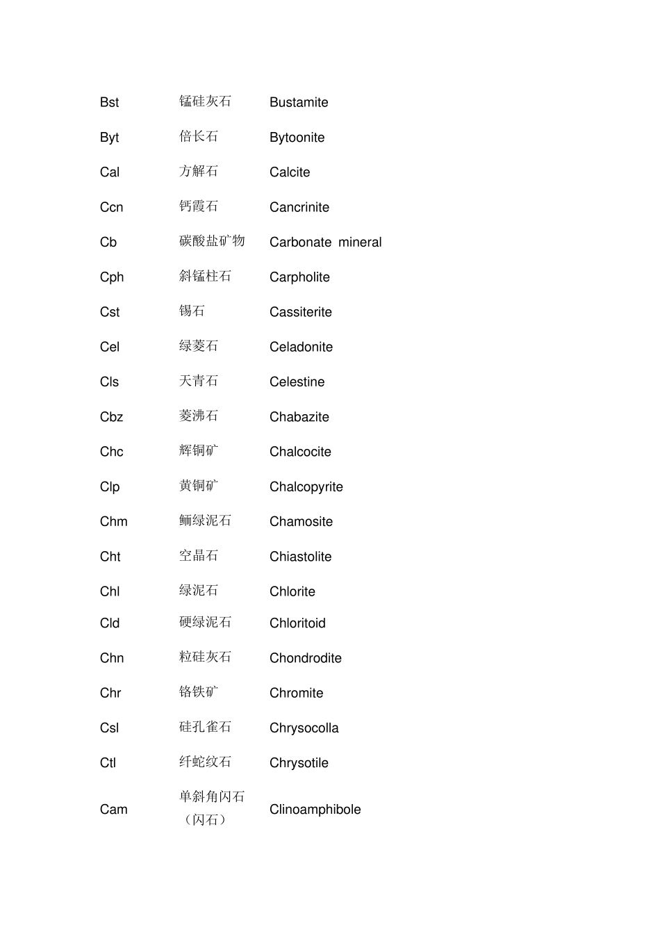 各种矿物名称及符号大全_第3页