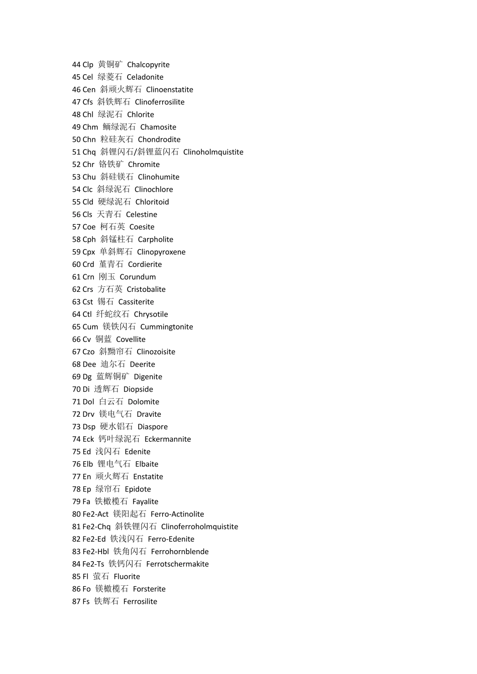 各种矿物的英文amp;代码_第2页