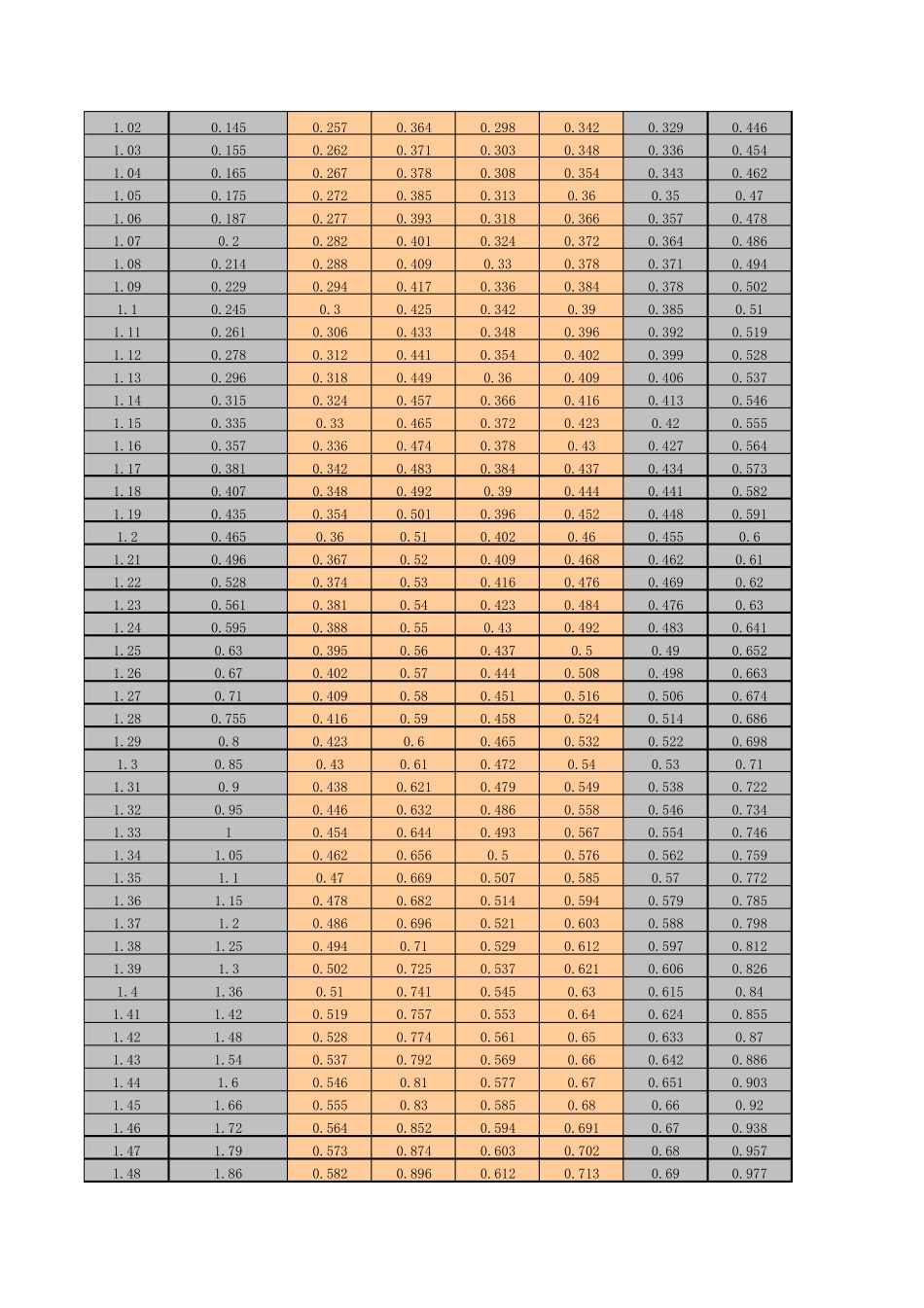 各种硅钢片硅钢片技术参数_第2页