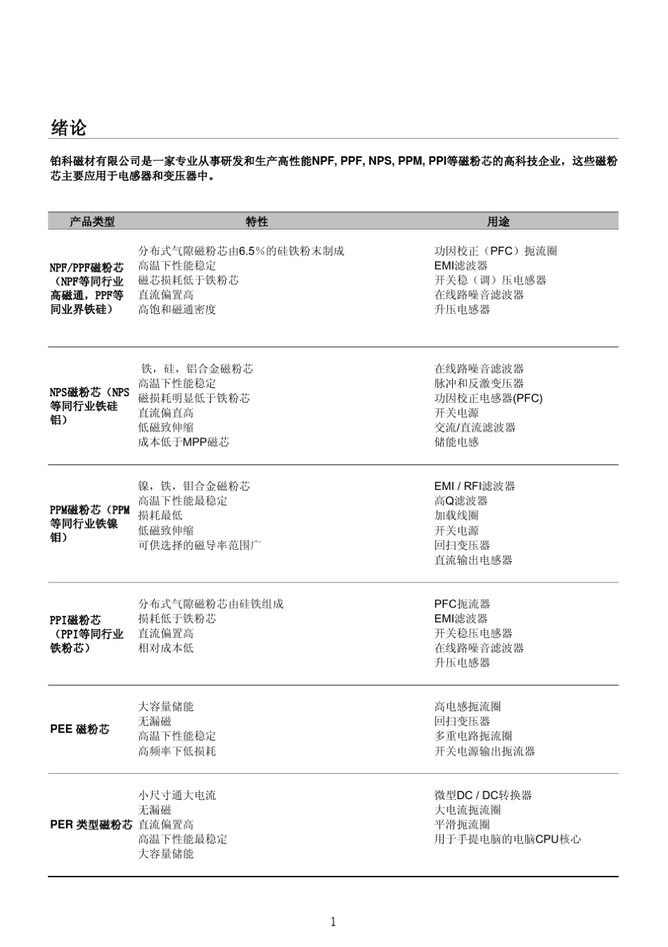各种磁环分类及应用_第3页