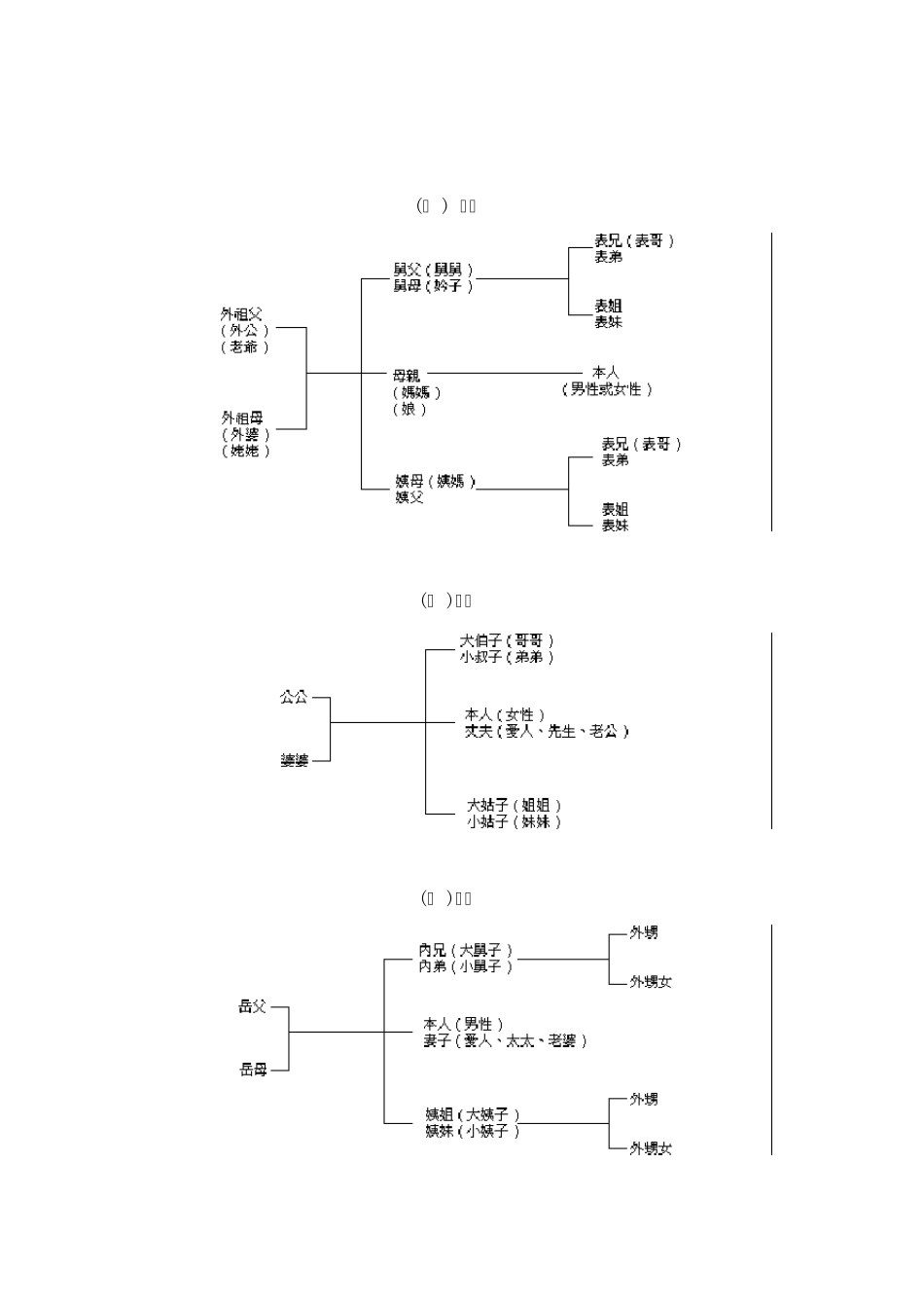 各种称谓速查大全_第2页
