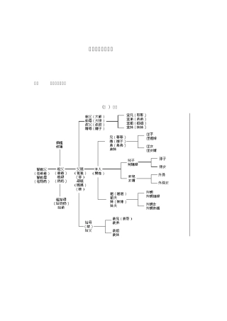 各种称谓速查大全