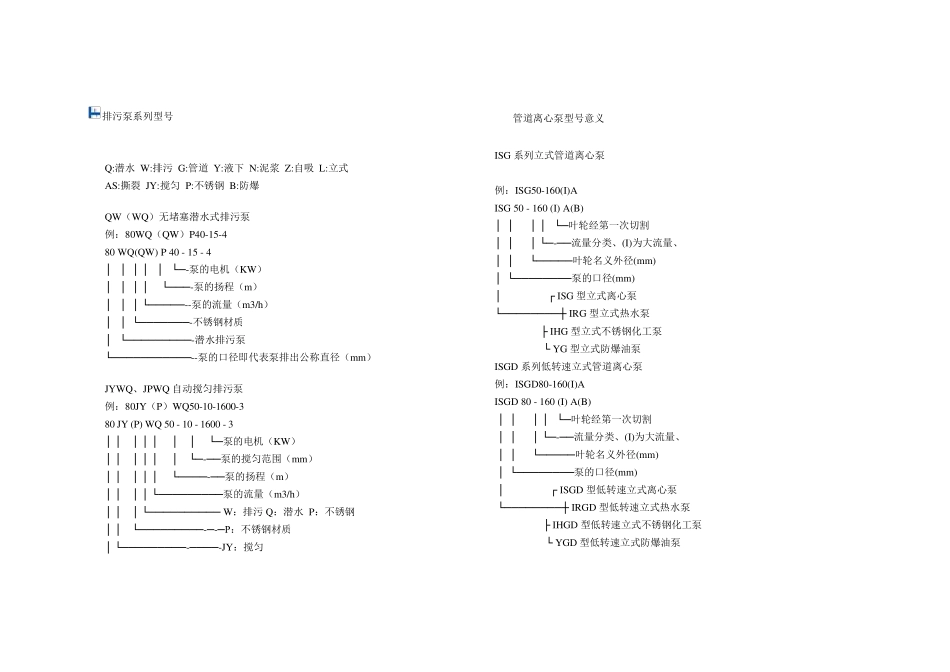 各种离心泵型号大全全详细介绍_第1页