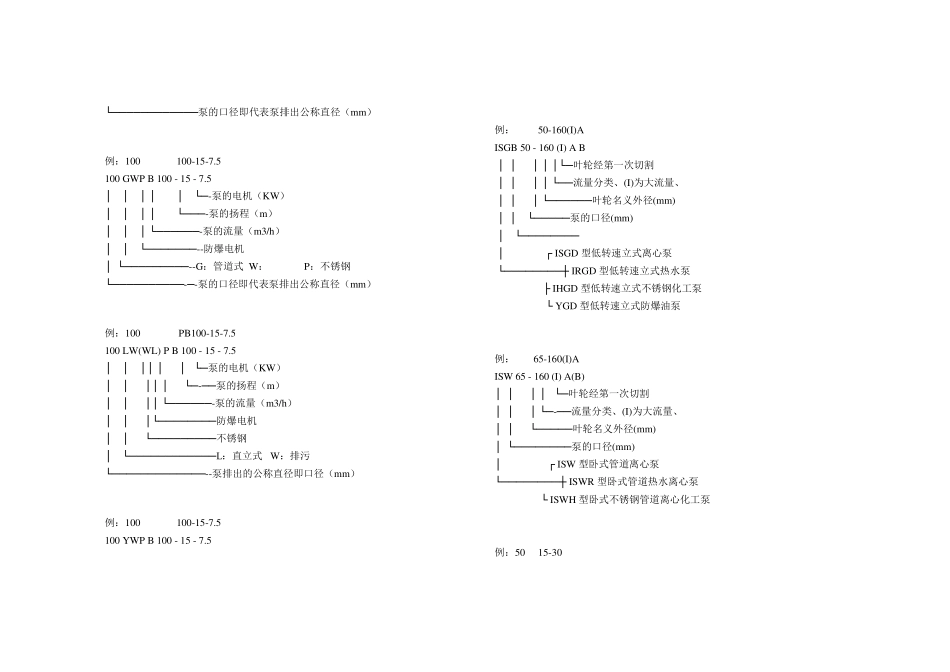 各种离心泵型号大全全详细介绍_第2页