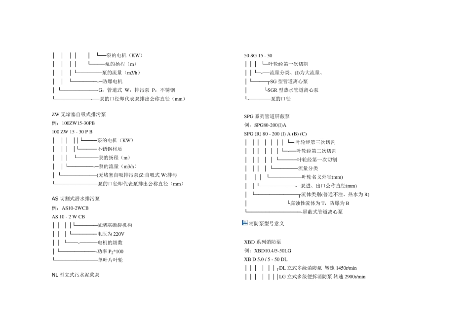各种离心泵型号大全全详细介绍_第3页