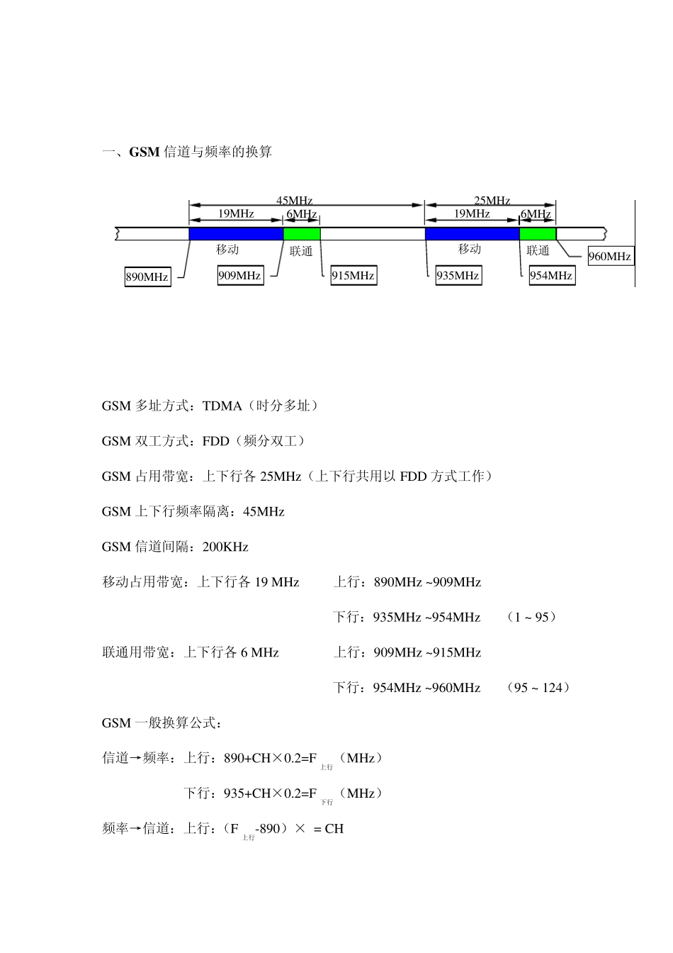 各种移动通信制式频率与信道号之间的换算_第2页