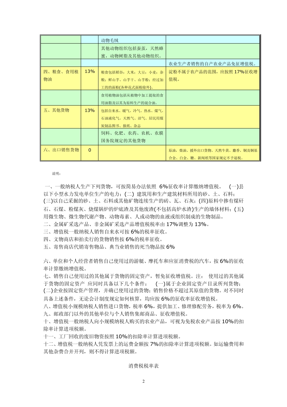 各种税率一览_第2页