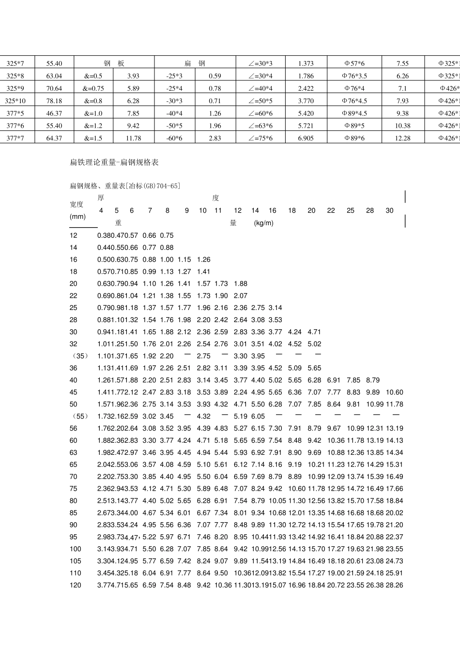 各种管材、钢材理论重量计算公式_第2页