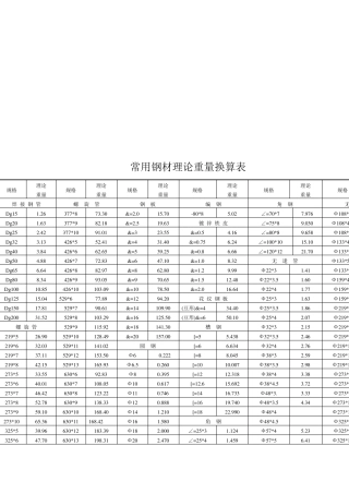 各种管材、钢材理论重量计算公式