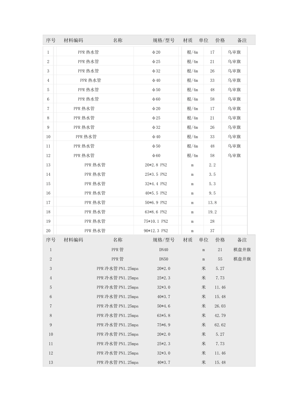 各种管材价格报价_第1页