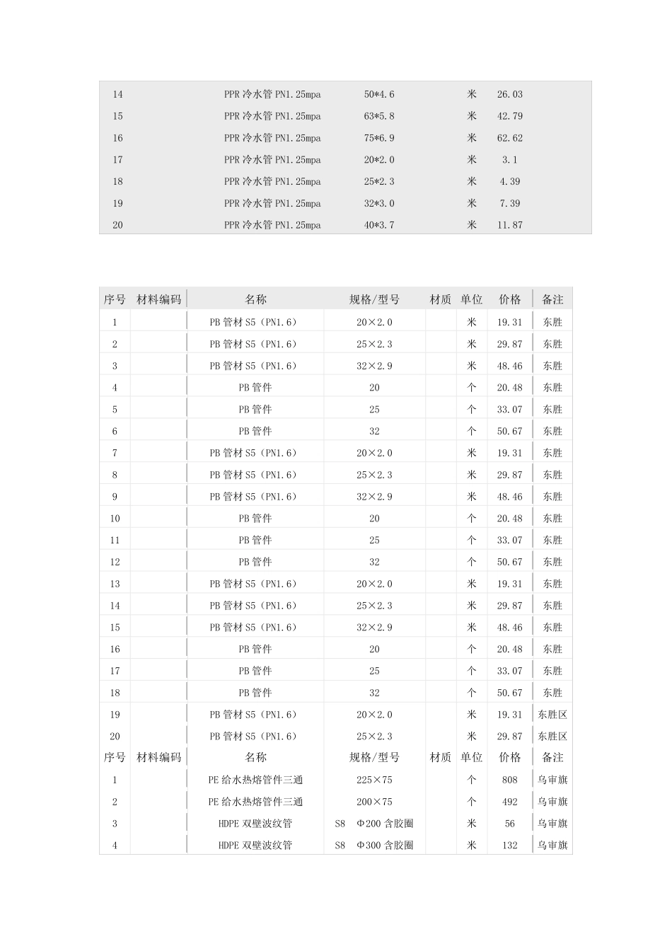 各种管材价格报价_第2页